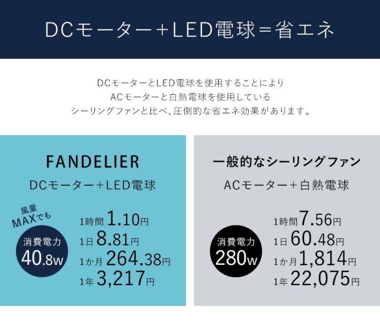 公式】シーリングファンライト DCモーター ファンデリア FANDELIER as